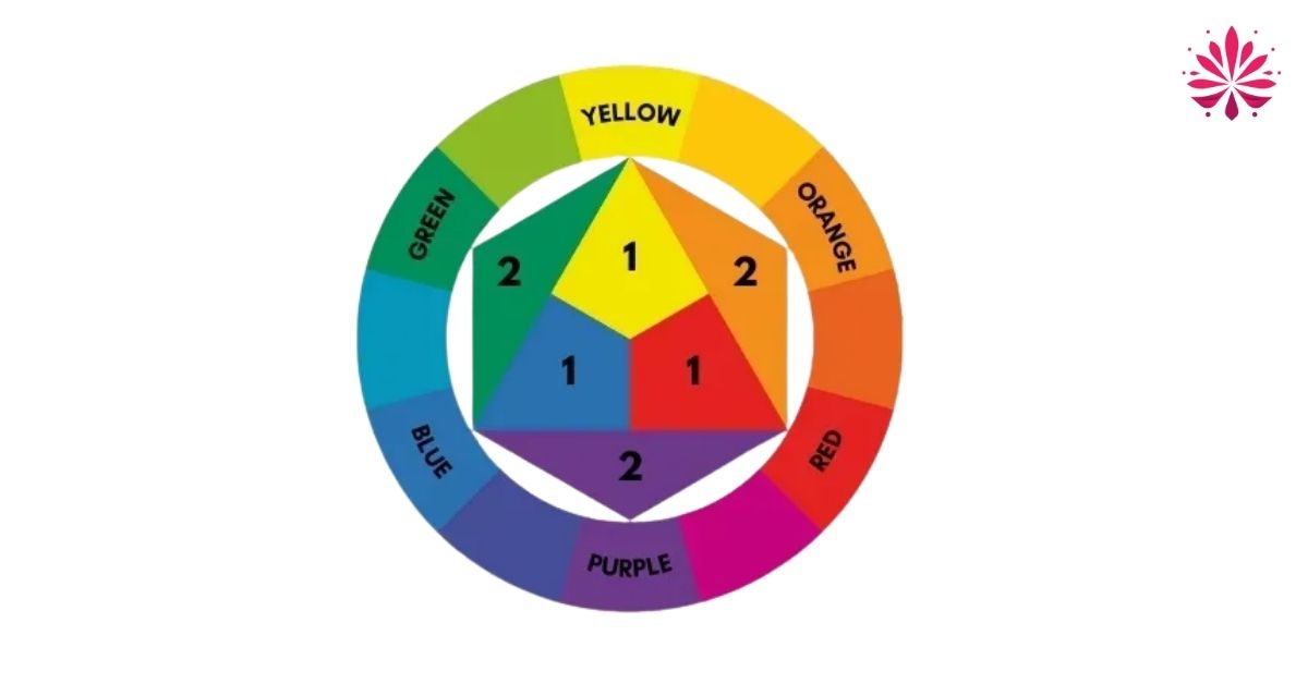 Bánh xe màu sắc là kiến thức vô cùng quan trọng trong phun xăm